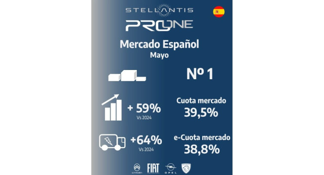 Stellantis Pro One, líder en mayo en ventas de vehículos comerciales con 7.136 unidades