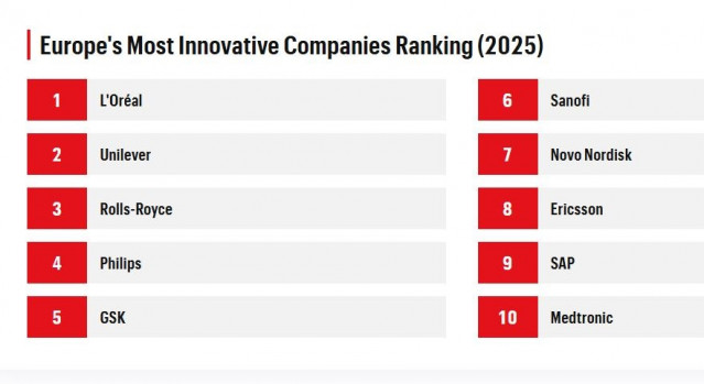 Listado de las 10 primeras compañías del 'Europe's Most Innovative Companies 2025!'  elaborado por la revista 'Fortune' en colaboración con Statista