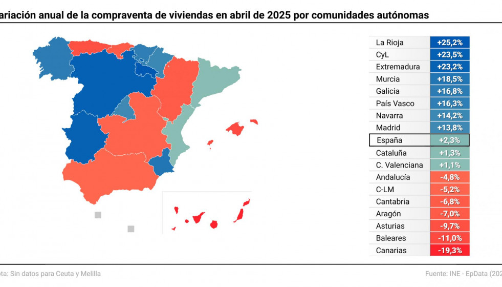 Mapa con variación de la compraventa de viviendas en abril de 2025 por comunidades autónomas