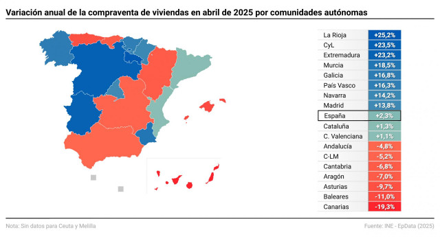 Mapa con variación de la compraventa de viviendas en abril de 2025 por comunidades autónomas