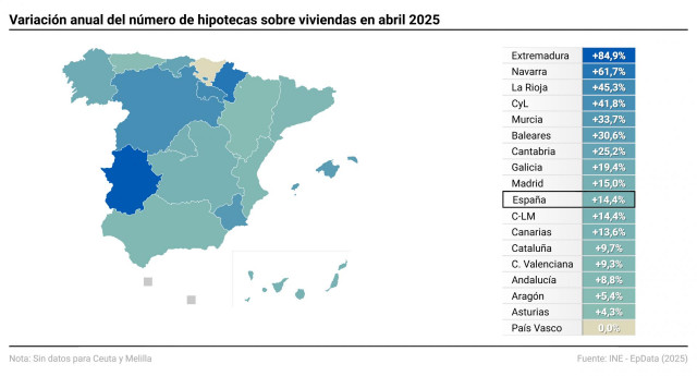 Mapa con cifras de hipotecas por comunidades autónomas