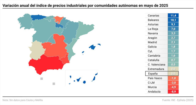 Mapa con variación del Índice de Precios Industriales (IPRI) por comunidades autónomas