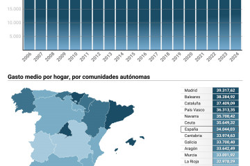 Mapa con gasto medio por hogar por comunidades autónomas