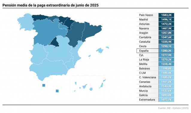 Mapa con pensión media por comunidades de la paga extra de junio