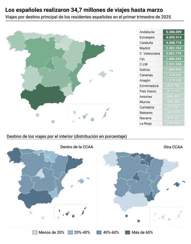 Mapas con destino principal de los residentes españoles en el primer trimestre de 2025