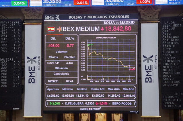 Archivo - Valores del Ibex 35 en los paneles del Palacio de la Bolsa de Madrid, a 18 de junio de 2021, en Madrid, (España). El Ibex 35 ha iniciado la sesión de este viernes con una caída del 0,68%, lo que ha llevado al selectivo a situarse en los 9.133 en