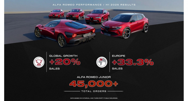Alfa Romeo matricula un 20% más de vehículos en el primer semestre del año