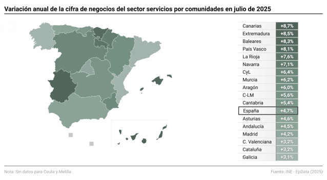 Mapa con cifras de actividad del sector servicios.