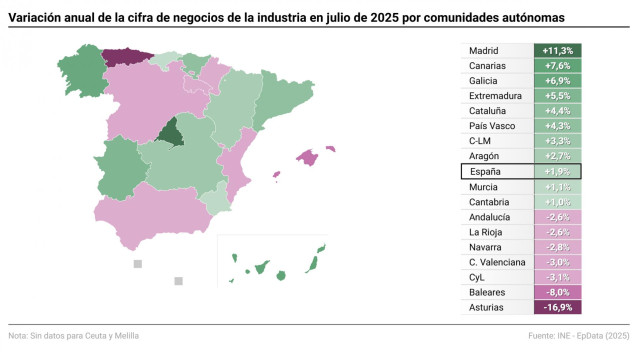 Mapa con cifra de negocios de la industria por comunidades autónomas