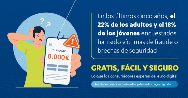 Euro digital.