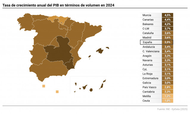 Mapa con variación del PIB por comunidades autónomas
