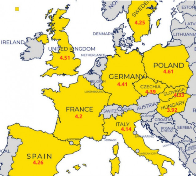 Nueve de cada diez europeos percibe su salud financiera como crítica, según EFPA.