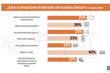 Observatorio Cetelem- El estado de la educación financiera en España