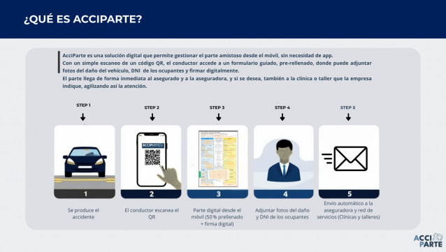 Recurso de la 'insurtech' andaluza Acciparte y su funcionamiento.