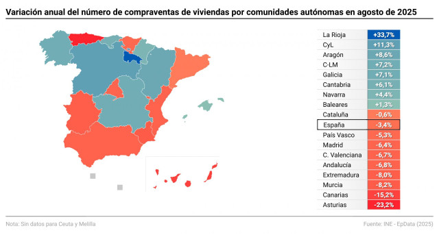 Mapa con datos de compraventa de viviendas en agosto de 2025