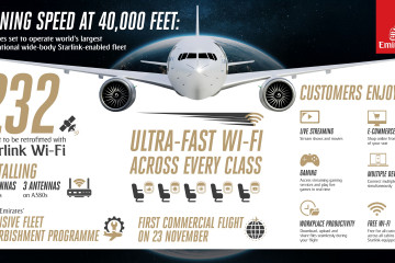 La aerolínea Emirates incorporará la conexión wifi de Starlink en toda su flota, gratuita para los pasajeros.