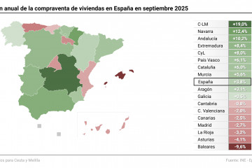 Mapa con compraventa de viviendas por comunidades autónomas