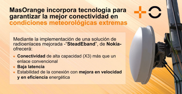 MasOrange mejora la conectividad móvil a sus clientes en las condiciones meteorológicas extremas