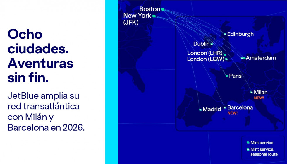 JetBlue anuncia nuevas rutas desde Boston a Barcelona y Milán, que empezarán a operar en 2026