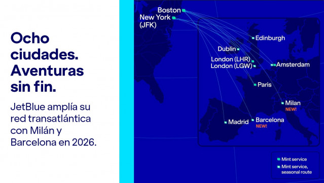 JetBlue anuncia nuevas rutas desde Boston a Barcelona y Milán, que empezarán a operar en 2026