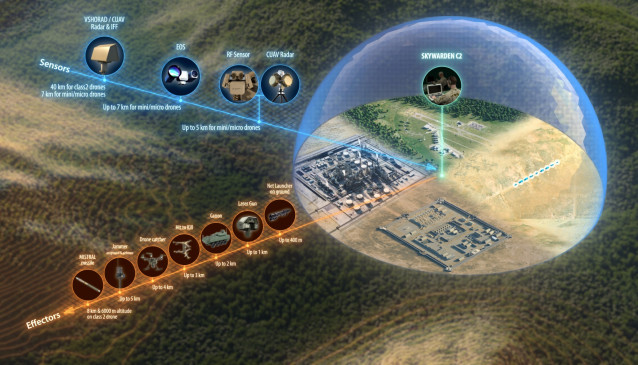Archivo - Imagen de recurso del sistema 'Sky Warden' de MBDA