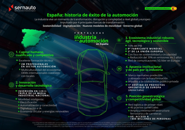 Campaña de Sernauto bajo el lema 'Razones para invertir en el sector de automoción en España', con la que quiere poner en valor las fortalezas, capacidades y oportunidades que ofrece España para invertir en automoción