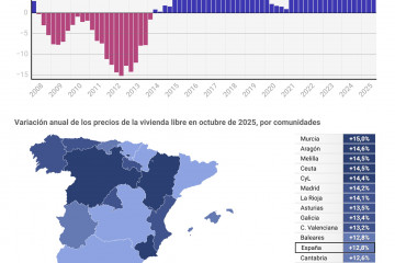 Mapa con datos de precios de vivienda por comunidades autónomas