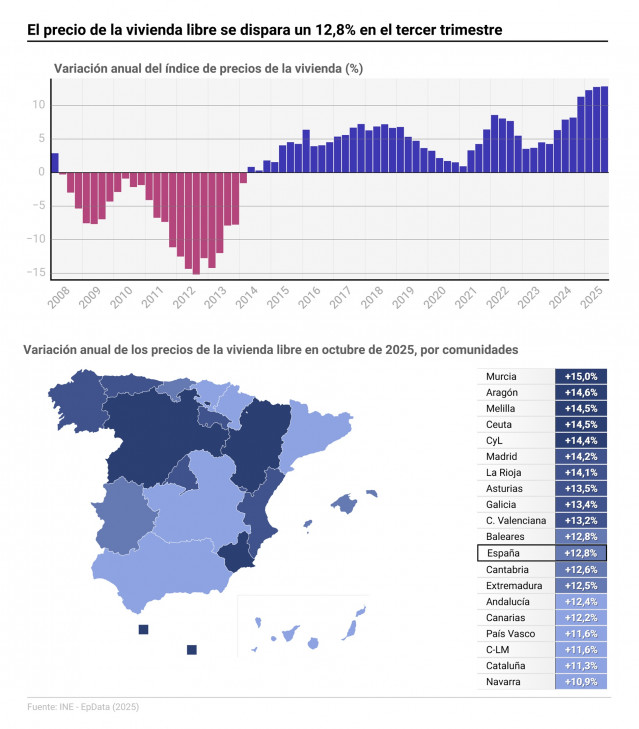 Mapa con datos de precios de vivienda por comunidades autónomas
