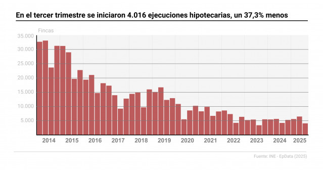 Mapa con datos por comunidades autónomas.