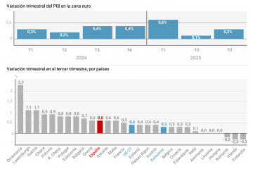 Infografía con datos de PIB por países
