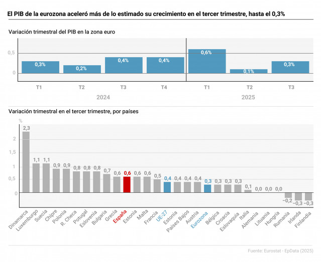 Infografía con datos de PIB por países