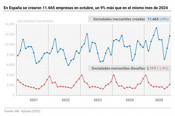 Mapa con datos por comunidades autónomas.