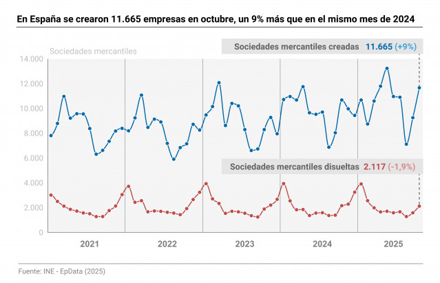 Mapa con datos por comunidades autónomas.