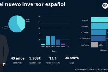 I Barómetro de la Inversión Alternativa en España, elaborado por SegoFinance.