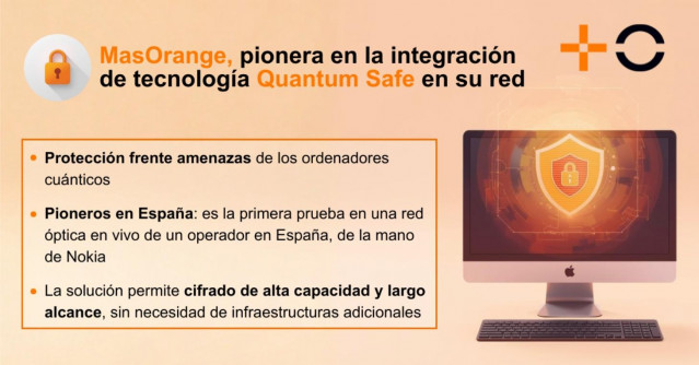 MasOrange, pionera en la integración de tecnología Quantum Safe en su red para responder a las amenazas de los ordenadores cuánticos
