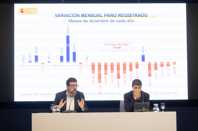 Los secretarios de Estado de Trabajo, Joaquín Pérez Rey, y de Seguridad Social y Pensiones, Borja Suárez, presentan los datos de paro registrado y de afiliación a la Seguridad Social correspondientes al mes de diciembre de 2025, a 5 de enero de 2026.