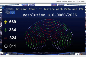 Votaciones de los europarlamentarios.
