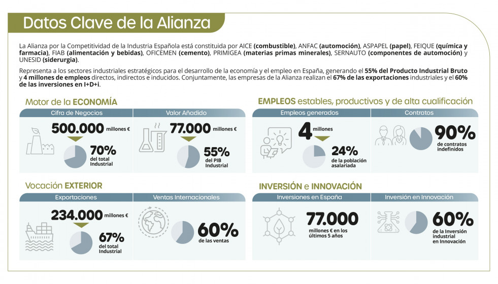La Alianza considera necesario reactivar cuanto antes la tramitación del Acuerdo UE-Mercosur.