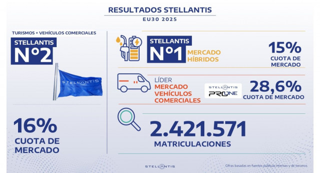 Stellantis