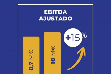 Ilustración del resultado bruto de explotación de Seresco.