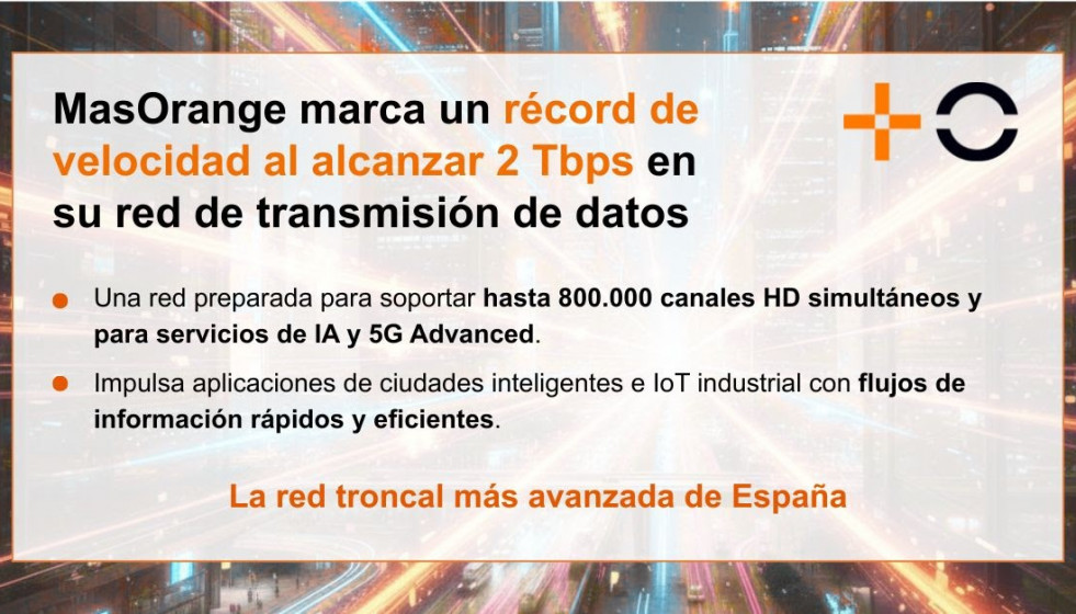 MasOrange bate el récord mundial de velocidad al alcanzar 2 Tbps en su red de transmisión de datos