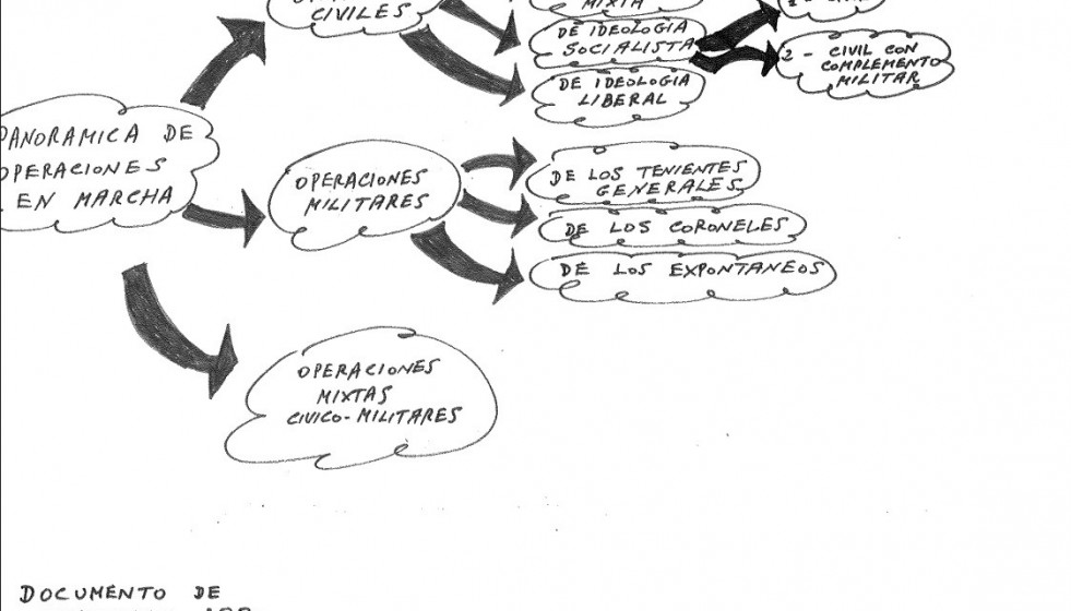 Esquema del intento de golpe de Estado que aparece en los documentos clasificados.