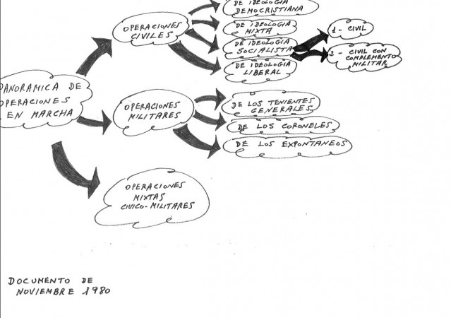 Esquema del intento de golpe de Estado que aparece en los documentos clasificados.