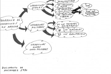 EuropaPress 7321691 esquema intento golpe estado aparece documentos clasificados