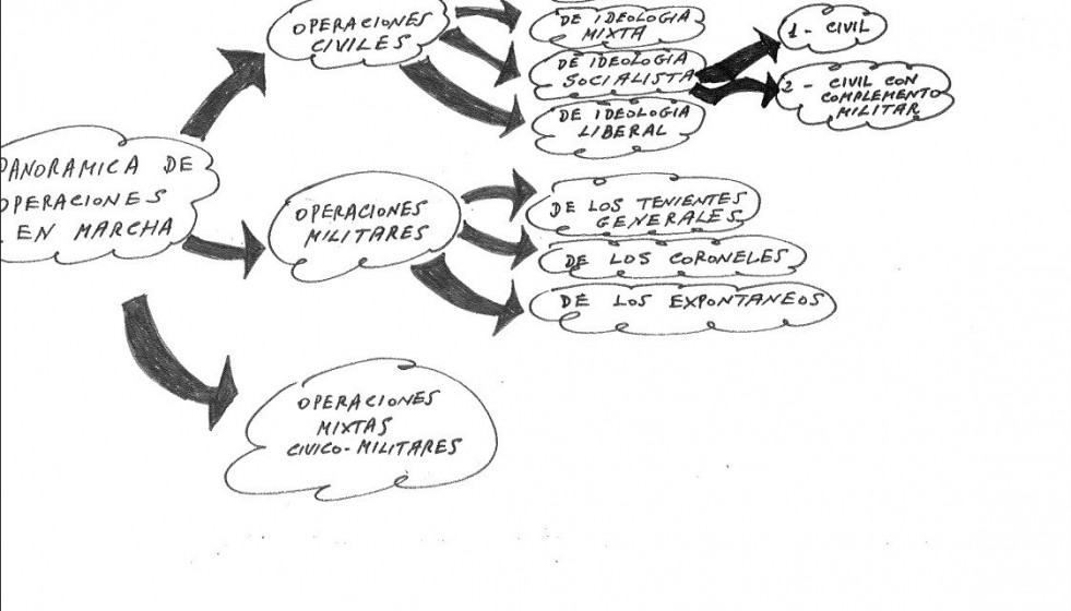 EuropaPress 7321691 esquema intento golpe estado aparece documentos clasificados