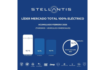 Stellantis lidera el mercado de vehículos 100% eléctricos hasta febrero, con 2.704 matriculaciones
