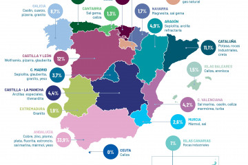 El valor de producción minera en España supera los 3.600 millones y emplea a más de 30.000 personas