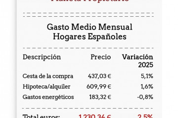El 31% de los españoles tiene dificultades para asumir los gastos básicos del hogar, según Mutua Propietarios.
