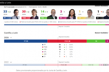 Castilla y León RTVE