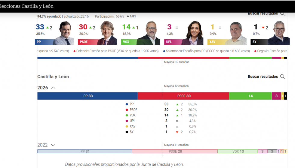 Castilla y León RTVE